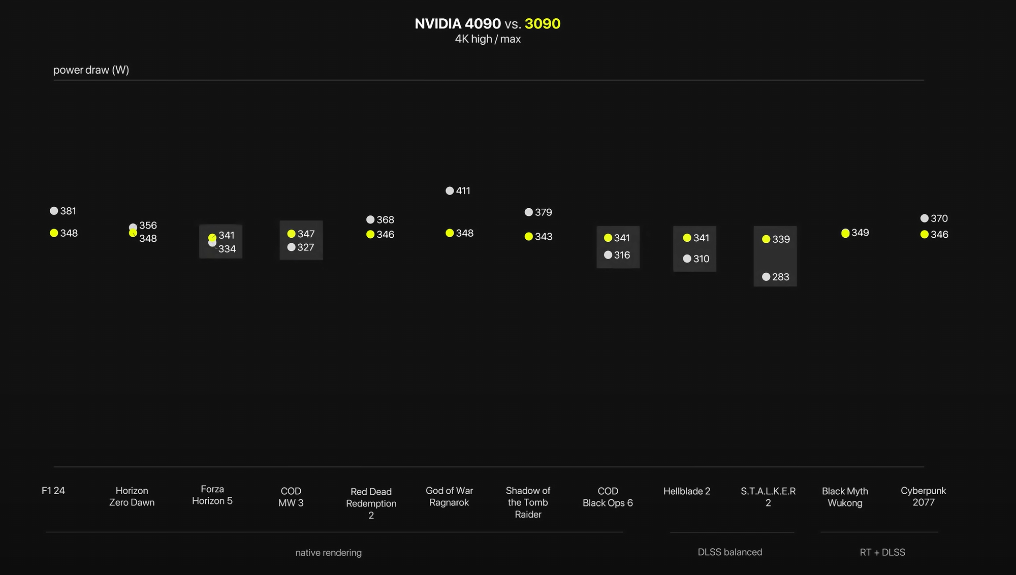 Power draw graphs between 4090 and 3090