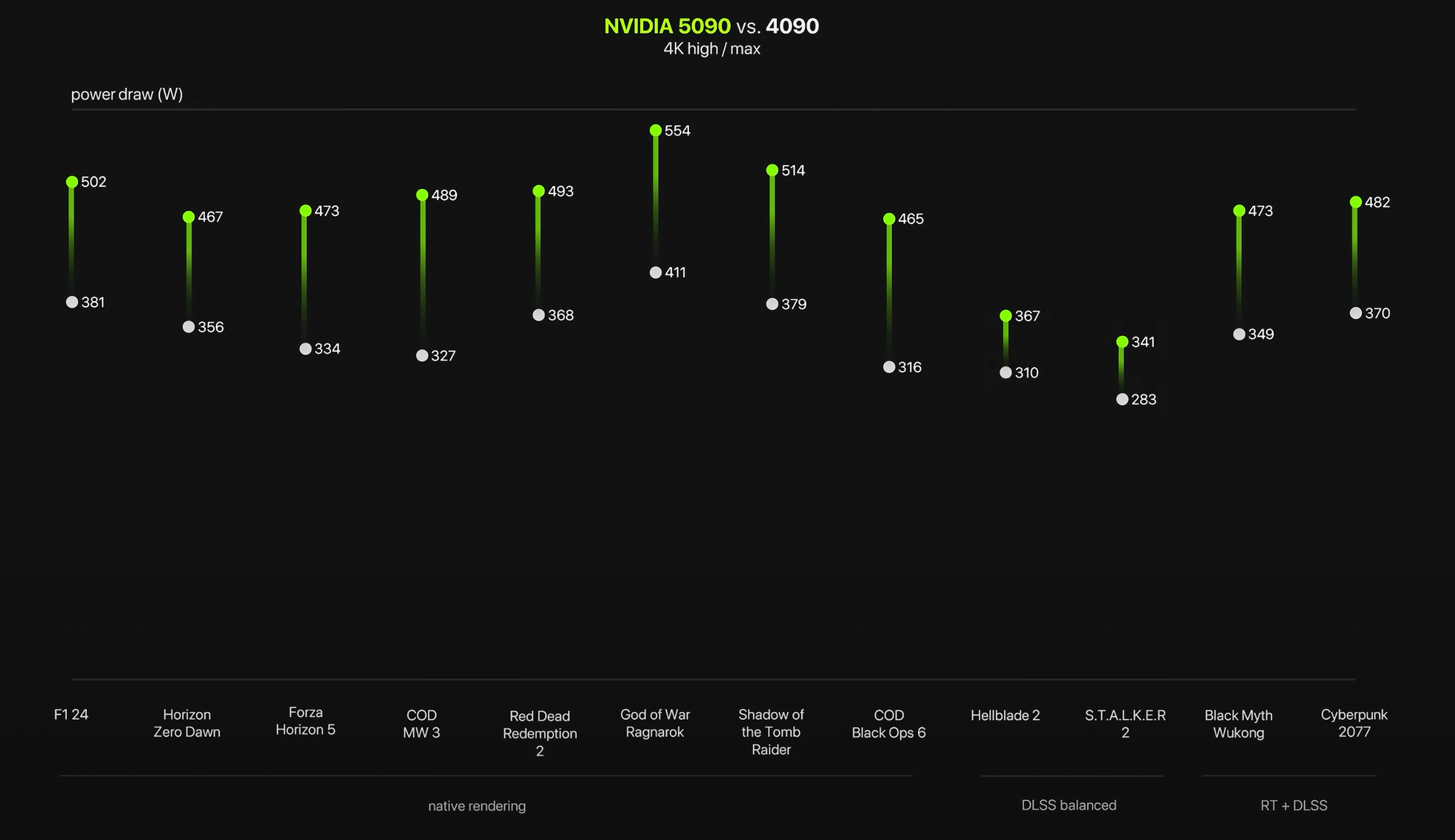 Power draw graphs between 5090 and 3090
